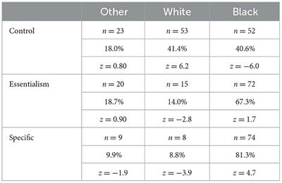 Juror decision-making and biracial targets